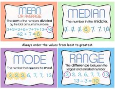 four different types of numbers with the same number