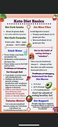 Keto Dos And Donts, Dr Berg Keto, Keto Shopping List, What Can I Eat, Baking Powder Uses, Dr Berg, Ketogenic Diet Meal Plan