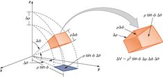 an object is shown with two different angles and the same area for each object to move