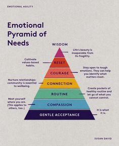 Pyramid Of Needs, Emotional Agility, 5am Club, Writing Therapy