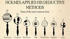 an old poster shows the different types of needles used in home remedishments