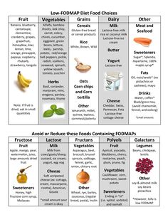 The Low FODMAP Diet - UW Health Gluten Free Toast, Low Fodmap Diet Recipes, Ibs Diet, Ibs Recipes, Fodmap Diet Recipes, Food Map, Lactose Free Milk