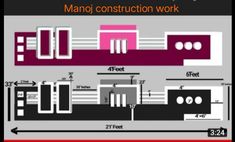 the diagram shows how many different types of construction work can be done on this project