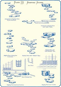 an old blueprint drawing shows different types of vehicles and their functions in the process