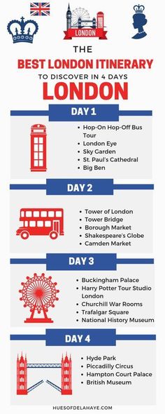 the best london itinerary to discovery in 4 days infographical guide for kids