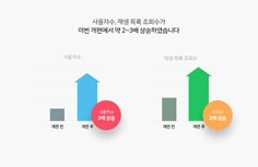 the graph shows that there are three different types of people