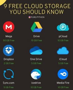 the 9 free cloud storage you should know about in this info sheet, click here to learn how to use it