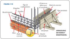 the structure of a building with all its components labeled in spanish and english on it