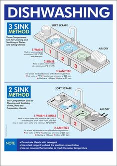 two different types of dishwasher instructions