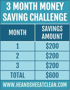 the 3 month money saving challenge is shown in blue and white, with three savings for each