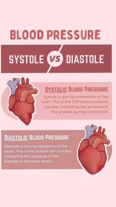 blood pressure and systole vs diastole info graphic on pink background with text