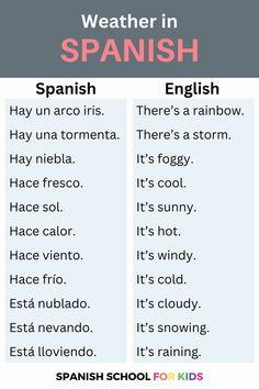 two spanish words that say weather in spanish, and it's not easy to read