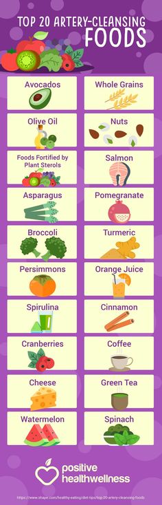 Wellness Infographic, Cleansing Drinks, Plant Sterols, Turmeric Vitamins, Healthy Eating Diets, Ikaria Lean Belly Juice