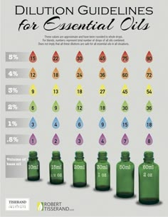 Essential Oil Rollerballs for Spring and Summer - The House & Homestead Essential Oil Dilution Chart, Essential Oil Perfumes Recipes, Diluting Essential Oils, Essential Oil Safety, Essential Oils For Skin, Beauty Diy, Essential Oil Roller