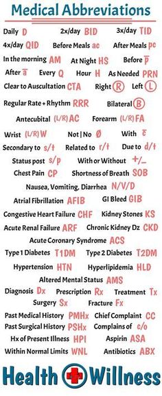 the medical abbreviations for all types of medications and their corresponding names are shown in this poster