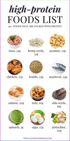 High-Protein Grocery List - Clean Healthy Meals #BestMealPlanForWeightLoss Clean Meal Plan, High Protein Foods List, Meal Plan For The Week, Macro Meal Plan, Time Saving Tips, Protein Meal Plan, Healthy High Protein Meals, Easy Healthy Meal Prep, Macro Meals