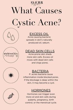 Cystic acne. What is it? What causes it? How do you treat it? Keep reading to find out everything you need to know in our definitive guide to cystic acne! What Causes Cystic Acne, Esthetics Student, Acne Quotes, Treating Cystic Acne, Acne Tips, Hydrating Skin Care