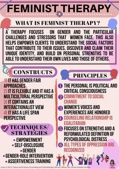 Feminist Counseling Theory, Counseling Theories Cheat Sheet, Clinical Social Work Exam, Feminist Therapy, Nce Study, Lmsw Exam, Counselling Theories, Psychodynamic Therapy, Counseling Theories