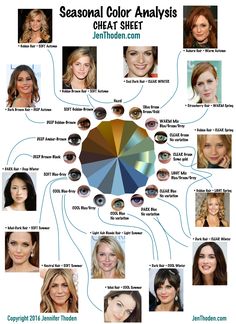 Season Colors Analysis, Soft Spring Color Palette Analysis, Color Analysis Summer Soft, Eye Color Season Analysis, Color Seasons Palette, Soft Spring Makeup, Soft Summer Eyes, Color Palette Seasons, Color Type Analysis