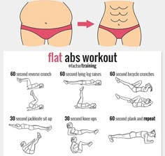 a poster showing how to do abs workouts for the hips and waist, with instructions on