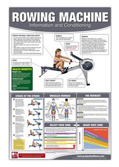 the rowing machine info sheet shows how to use it and what you can do with it