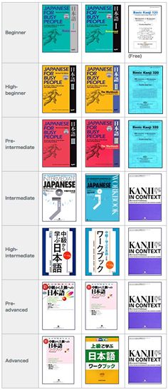 an info sheet with different types of books on it and the names of each book