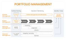 a diagram showing the different stages of project management in an organization's workflow