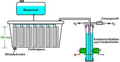 the diagram shows an electrical device and its components