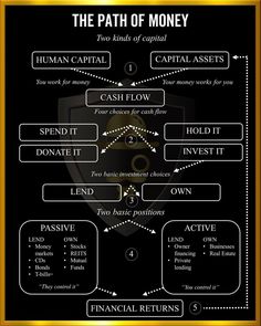 the path to money info sheet