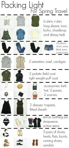 the packing light for spring travel is shown in this poster, which shows how to pack and