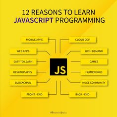 a yellow poster with the words, 12 reason to learn programming and how to use it