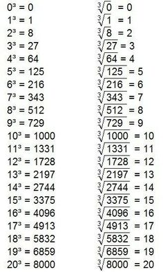 two rows of numbers are shown with the same number in each row, and one row is