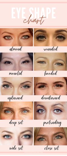 Eye Shape Chart Types Of, Types Of Eyes Shapes Men, Eyes Shapes Chart, Eye Type Chart, Roundish Almond Eyes, Eye Shapes Reference, Eyeshadow Almond Eyes, Eyeliner For Almond Shaped Eyes, Cute Eyeliner Looks