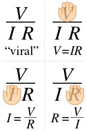 four different symbols are shown with the letters v, y, and r in them