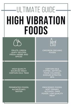 High Frequency Foods, High Vibration Foods, High Vibration Aesthetic, High Vibrations Aesthetic, High Vibrational Foods, Health 2023, Conscious Eating, Enteric Nervous System