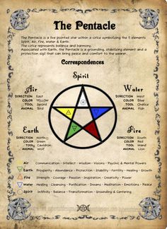 Nature Witchcraft, Witch Pentacle, The Pentacle, Charmed Book Of Shadows, Green Witchcraft, Witchcraft Books