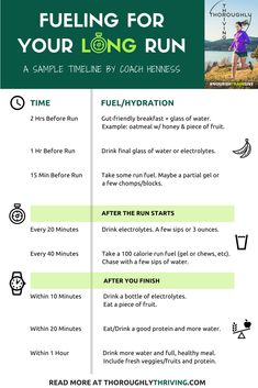 a poster with instructions on how to use fueling for your long run and running