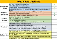 the pmo setup checklist is shown in this screenshote, which shows how to