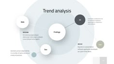 a diagram with three circles and the words trend analysis