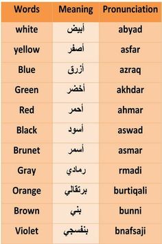 two different types of words in english and arabic, with the same language as each other