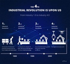 the industrial revolution is upon us from industry 1 to industry 4, 1900 - 2000