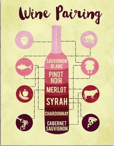 a wine tasting poster with different types of wines