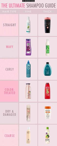 The Ultimate Shampoo Guide - How to pick the best shampoo for your hair type Curly Color, All Types Of Hair, Twisted Hair, Diy Kosmetik, Shampoo For Curly Hair, Grow Long Hair, Best Shampoos, Hair Care Products