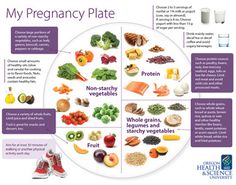 the pregnant woman's guide to pregancy eating guide is shown in this poster