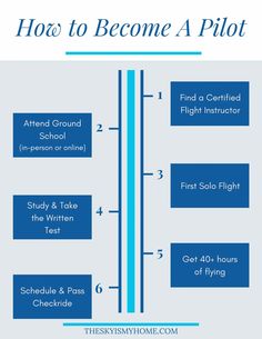 how to become a pilot info sheet