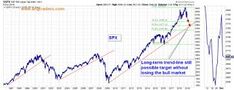 a line graph showing the decline of interest in stock market, as well as an upward chart