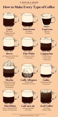 how to make every type of coffee