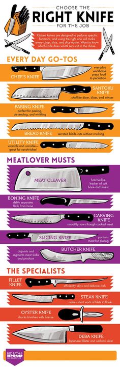 the different types of knives are shown in this poster