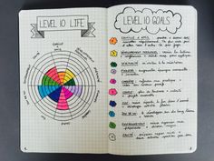 an open notebook with some writing on the inside and colorful circles around it, in front of a black background