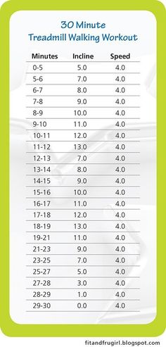 the treadmill walking workout chart